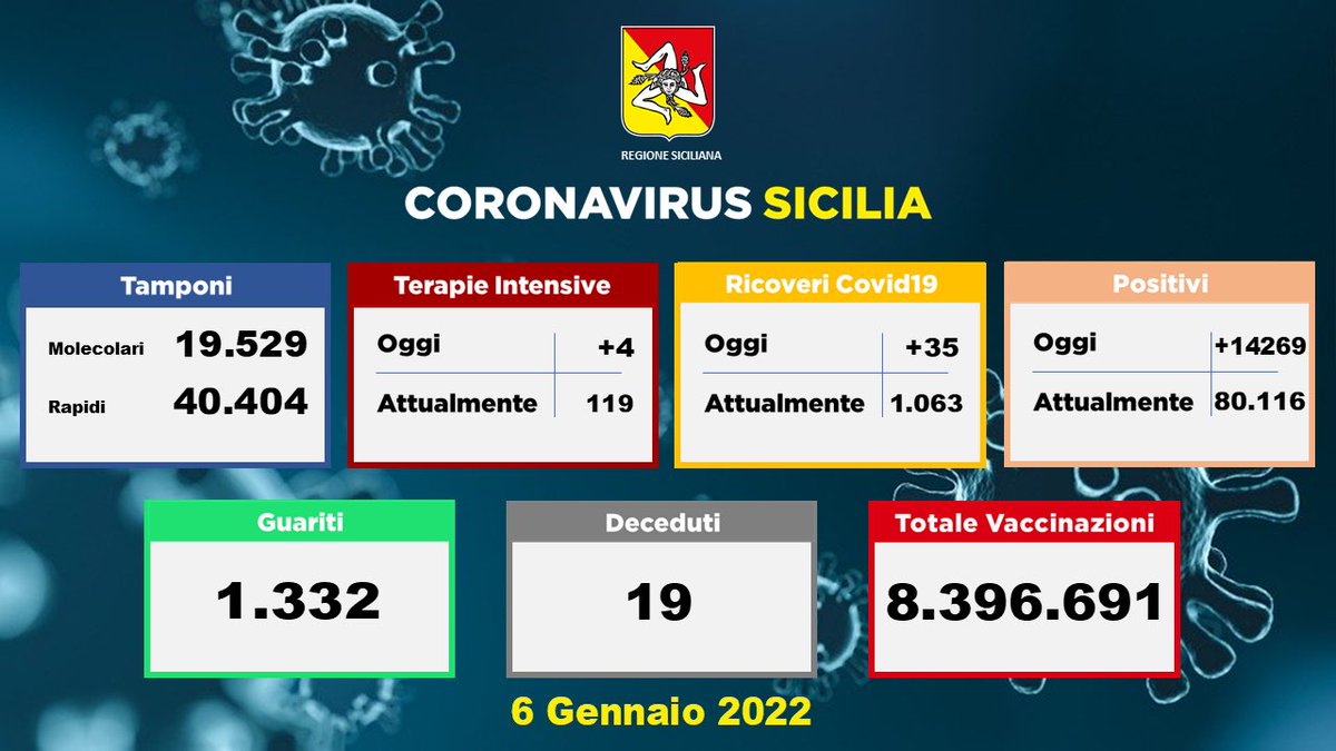 Regione Siciliana (@Regione_Sicilia) / Twitter