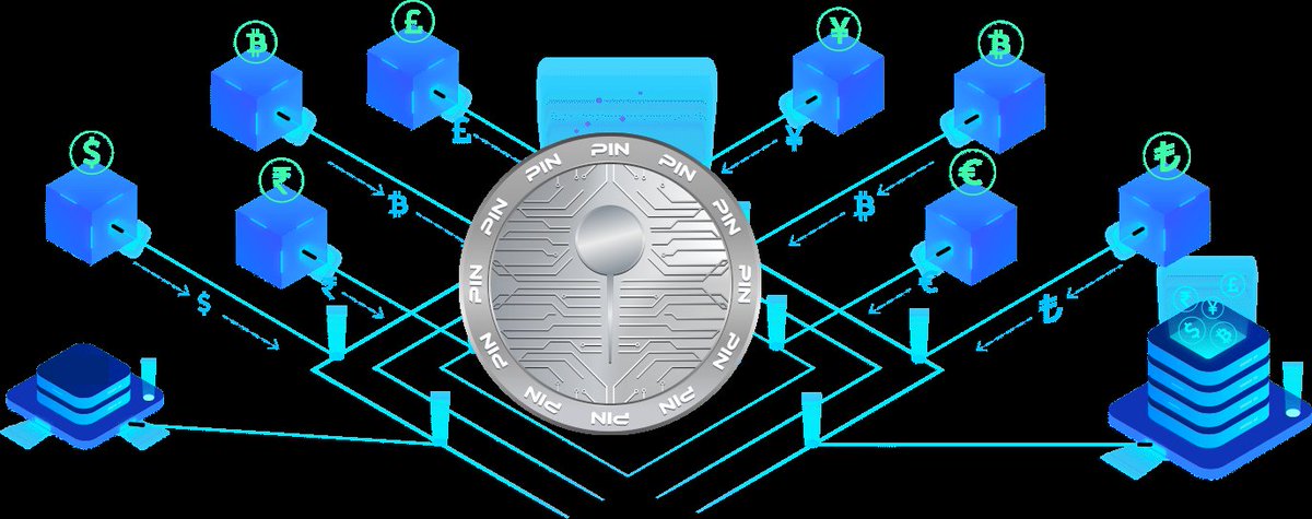 crypto_Dannyel's tweet photo. @cryptomanran Bag more of $PIN  Token in  2022 
$PIN  is the next  100x  Gem  
Buy dip now and be 2022 millionaire  
#bsc #BSCGem #EarnCrypto  @PayItNow_PIN https://t.co/OwclzRxCzL