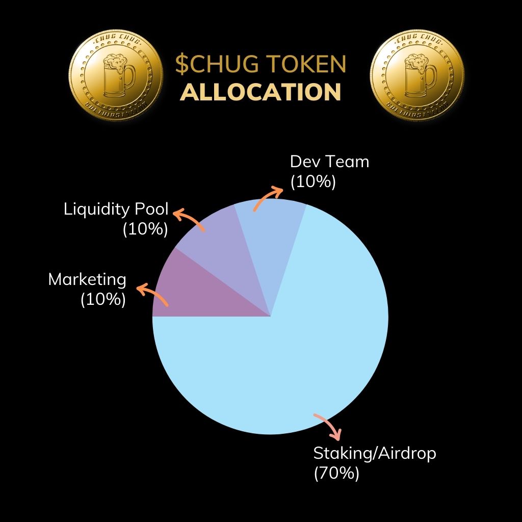 SolThirstyClub's tweet photo. $CHUG token dropping on 8 Jan.

Be part of the holders to enjoy initial airdrop tokens (up to 2000 $CHUG per SolThirstyApe).

Join our discord and ape into us today: https://t.co/QMvvpdiPLx https://t.co/bHpHldfHH9