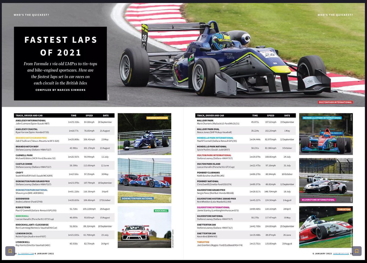 SportsCarChamp's tweet photo. Step forward, Michael Gibbins 🎉

Officially 2021's fastest lap at Cadwell Park in just 1m26.567s.

A great drive and deserved recognition from @Autosport https://t.co/5lee3I5jat