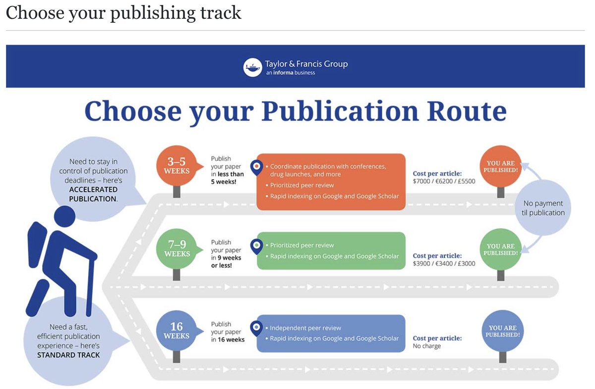 davepark's tweet image. Actual LOL. As grifts go, this is isn't really that bad. Still it has a familiar watermark of shamelessness all over it. Also: the scholar has a backpack and a walking stick and I have to admit those were good design decisions. Still want a jet ski for accelerated track.