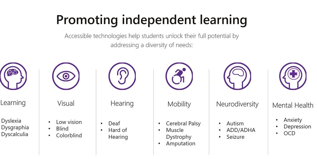 Join CoSN webinar with <a href="/mtholfsen/">Mike Tholfsen</a> <a href="/K20Connects/">Kecia Ray, Ed.D.</a> <a href="/philneufeld/">Philip Neufeld</a> on accessibility: Using Microsoft Solutions to Foster a more Inclusive Learning Environment on Jan 13 @ 11am PST bit.ly/34mlbal