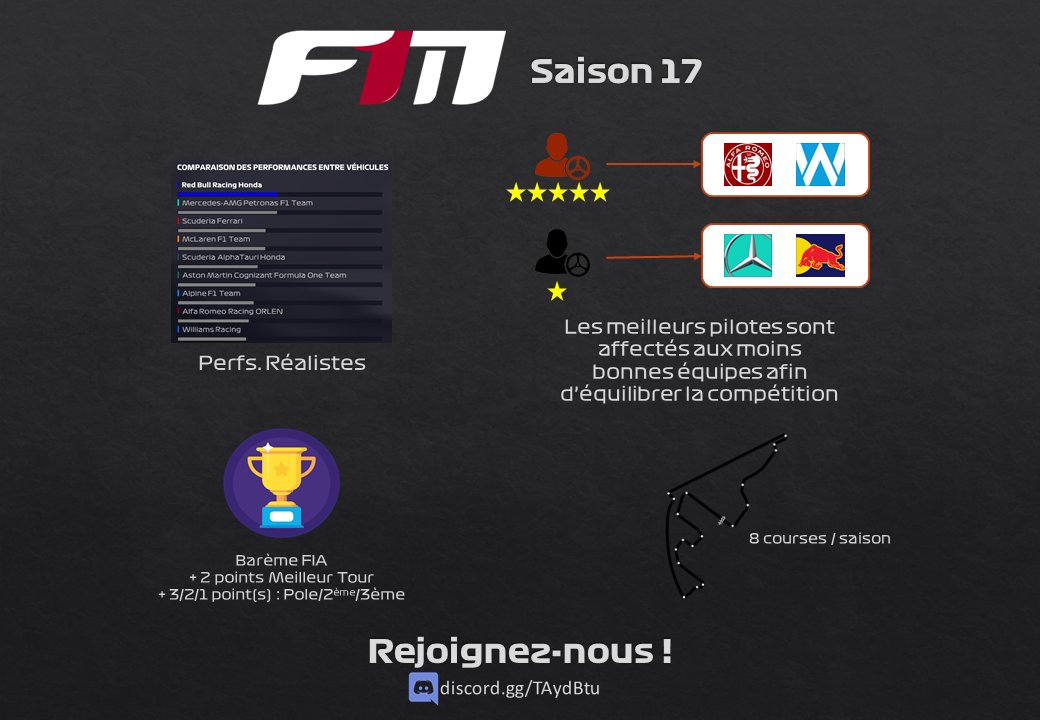 Championnat F1M sur PC. Les inscriptions pour la saison 17 sont ouvertes. Championnat en perf réaliste.