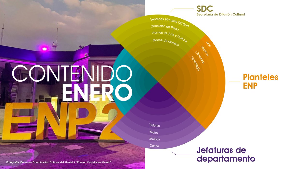 ENP Prepa 9 Oficial tweet media