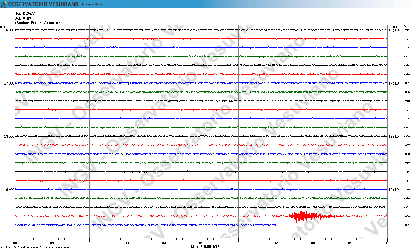 Terremoto a Napoli ora