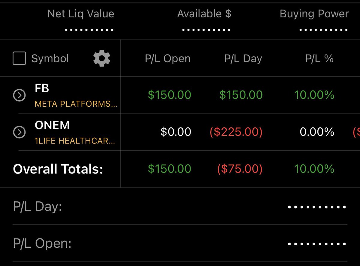 ElonChann's tweet photo. @tfinancialcloud just about knowing where and when to cut a loss. Saw this $FB flow in the #botcommands section of the discord. Thanks guys! https://t.co/VSK6kvDaCE