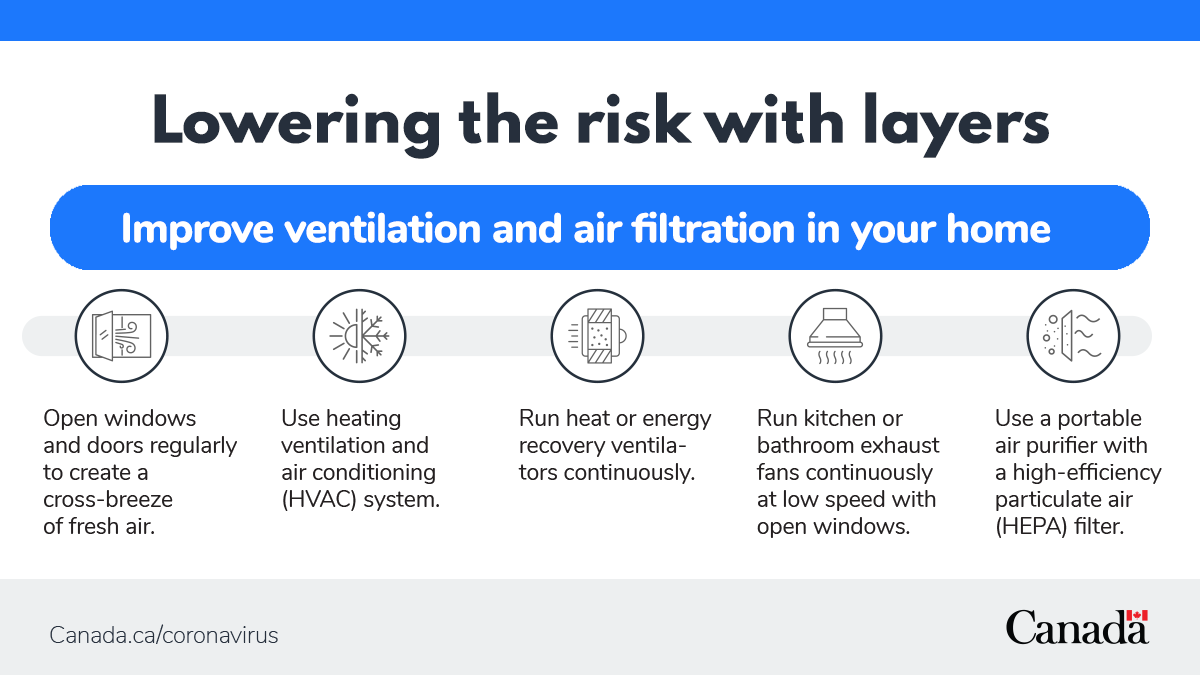 perdí mi camino Guión robo Dr. Theresa Tam on Twitter: "3/4 Improving indoor ventilation also helps by reducing levels of infectious particles in the air, which is particularly important for times when we're in closed spaces with perdí mi camino Guión robo Dr. Theresa Tam on Twitter: "3/4 Improving indoor ventilation also helps by reducing levels of infectious particles in the air, which is particularly important for times when we're in closed spaces with