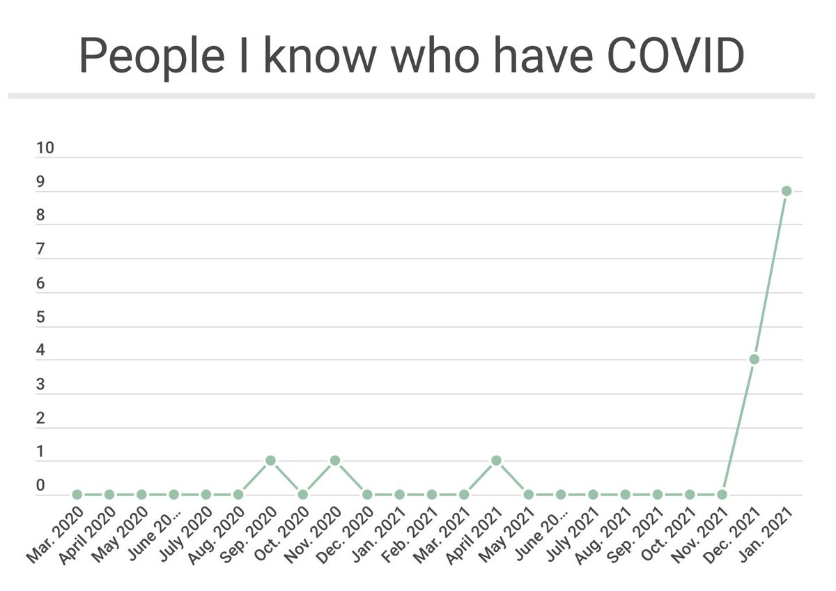 j_mcelroy's tweet image. feels a lot like this at the moment