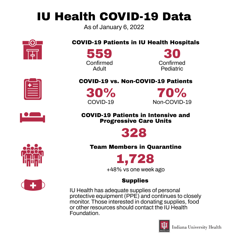 IU_Health's tweet photo. Weekly IU Health COVID-19 Update - https://t.co/giRMqiU3HF https://t.co/Ihb2Lb60wE