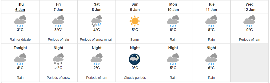 RyanVoutilainen's tweet photo. What is this curious looking icon depicting the weather on Sunday? Oh, it's #Vancouver's version of the +1ยฐC on Day 7 of Prairie forecast in #winter! โ๏ธ
#YVRwx #BCwx #BCsun https://t.co/k2KHR691MM