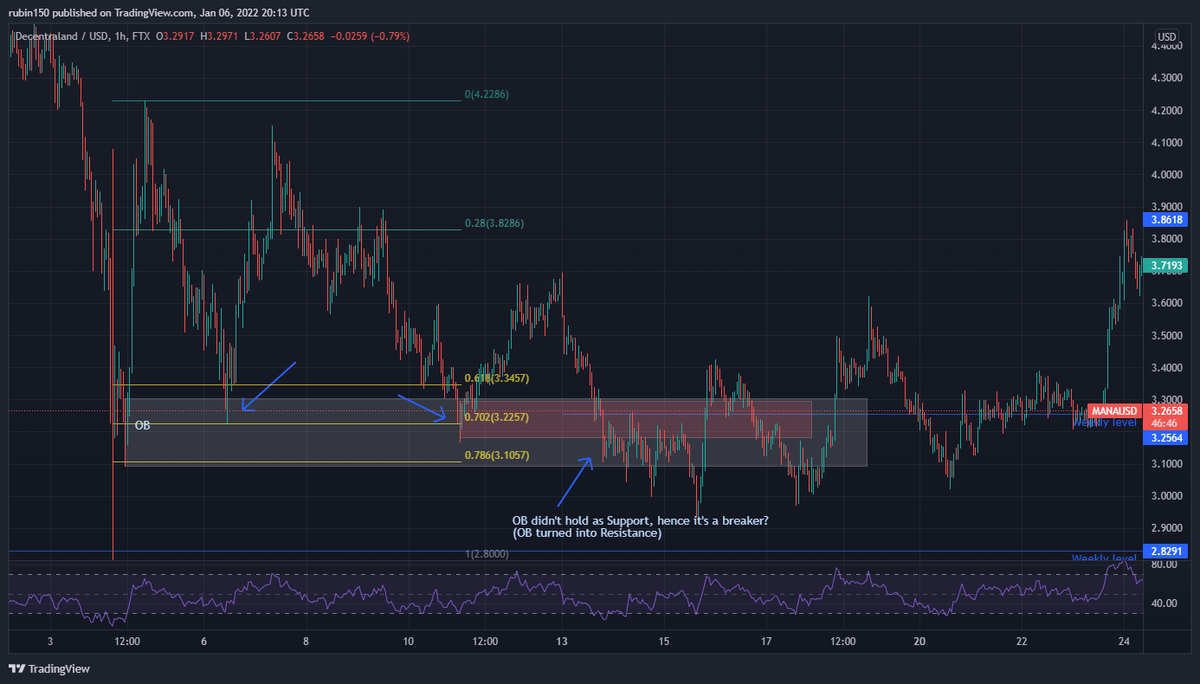 BlacKryptoCat's tweet photo. @Mindset_BTC Thank you @Mindset_BTC for all the content being shared. I appreciate it! I'm not sure I get it right: Breakers are OB that didn't hold? so how do you know if it will break or hold as support (in bullish case) https://t.co/1gtFXt7HkV