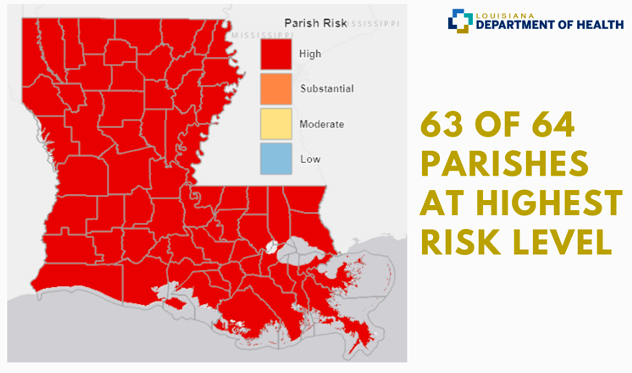 LADeptHealth's tweet photo. 63 of Louisiana’s 64 parishes (98.4%) are at the 2 highest levels of community transmission. https://t.co/WHEp5mywcU
