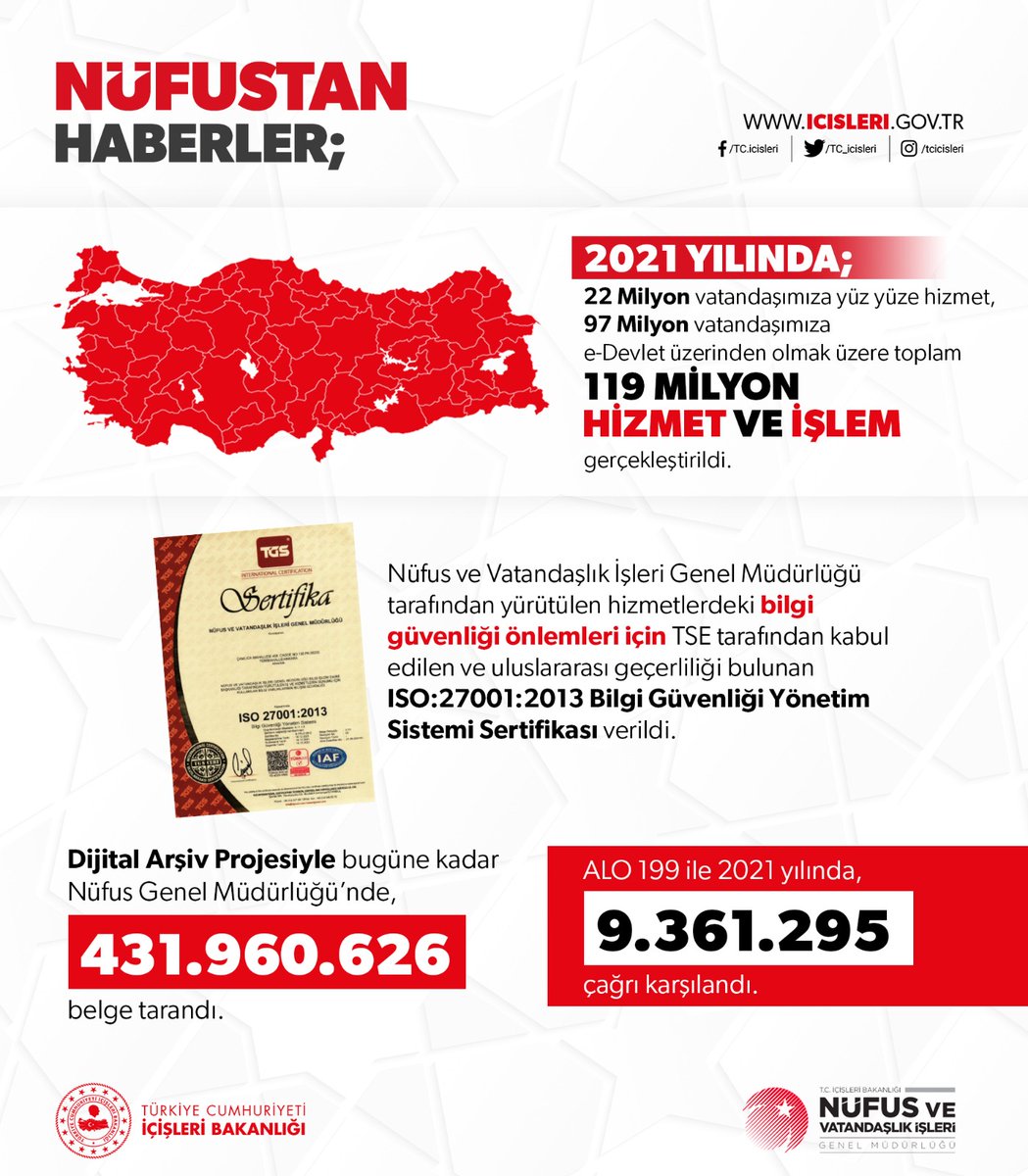 suleymansoylu's tweet photo. Nüfus'tan haberler ⬇️

➡️ @TCNufus
“Hayatımızın her anında” https://t.co/6xI6HsTzlb