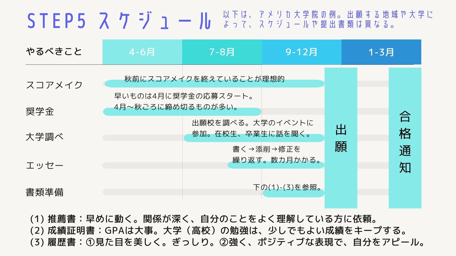 田原佑介 コロンビア教育大学院 海外大進学のstep5 自分がもう一回学生に戻るなら アドバイスは 進路を考えるとき海外の大学も見る とりあえず英語 と数学 の勉強をする 大学 高校 でいい成績とる 奨学金の〆切は早い あとは 楽しそうな活動