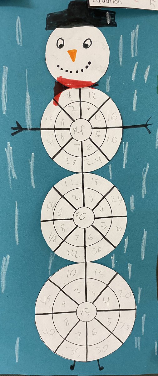 Stay warm!  Hope everyone is enjoying their day!  #3rdGradeArt/Math