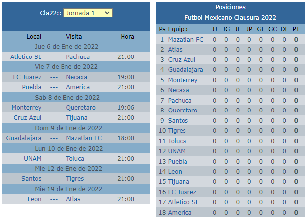 andresn's tweet photo. Hoy arranca la jornada 1 del Clausura 2022, se jugará en 7 días distintos
#EfectoCovid https://t.co/AZpvtDjkIM
