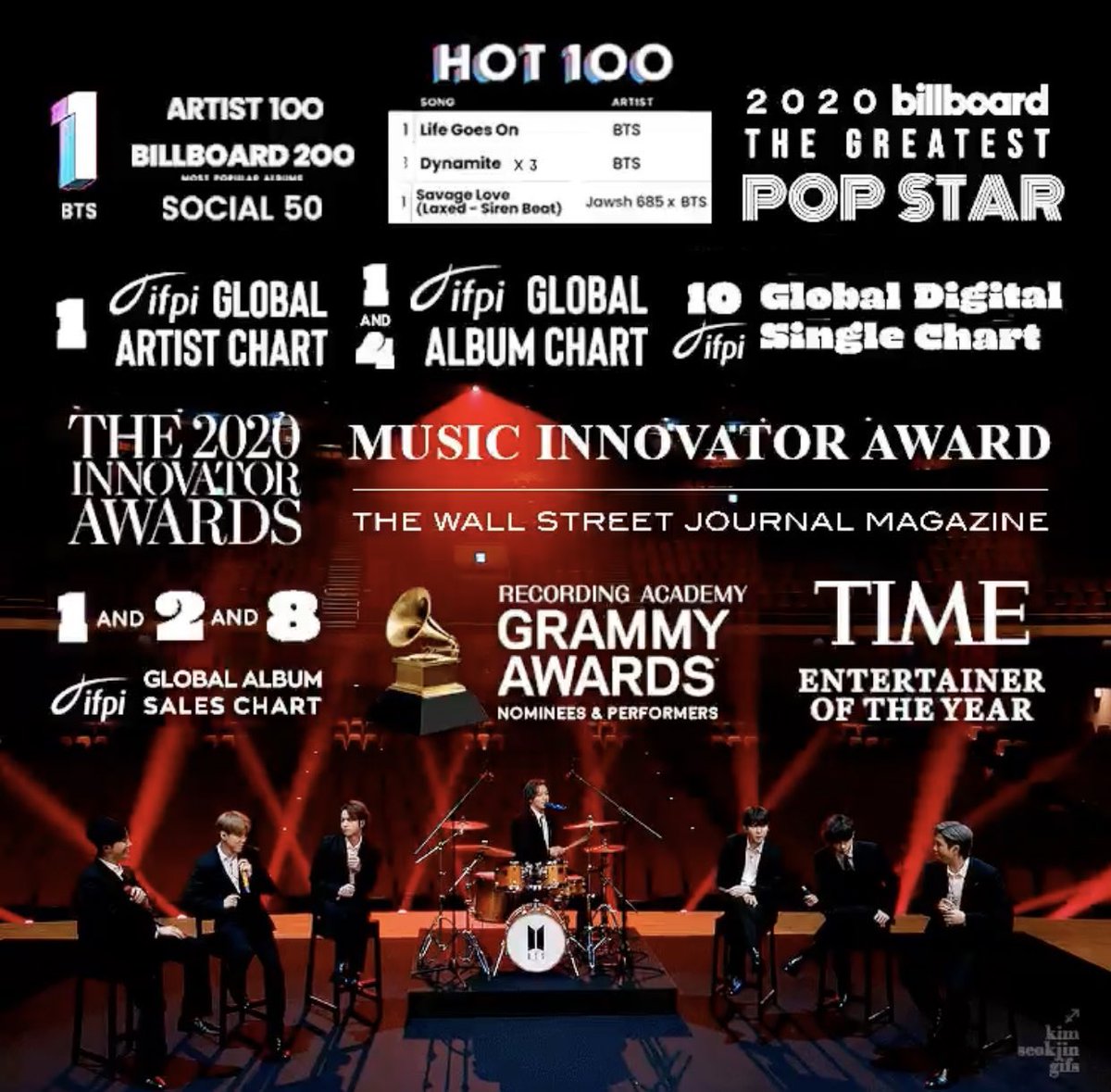 Winter_bear1997's tweet photo. IMAGÍNATE SER FAN DEL GRUPO MÁS EXITOSO DE ESTA GENERACIÓN QUE DOMINÓ LA INDUSTRIA Y REINARON LOS CHARTS DE TODO EL MUNDO????? ONLY ARMY CAN RELATE

BTS PAVED THE WAY https://t.co/Y8P4YDGZBm