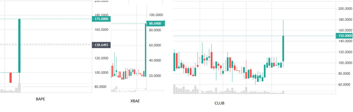 BrendanN4dn3rb's tweet photo. As you can see all Club tokens are gooing to the moon <3
CLUB X 
@ClubXRPL  @ClubXBaes  BAPE <3
#XRP 
#XRPCommunity 
#XRPLcommunity 
#XRPL https://t.co/ntesviQvwb
