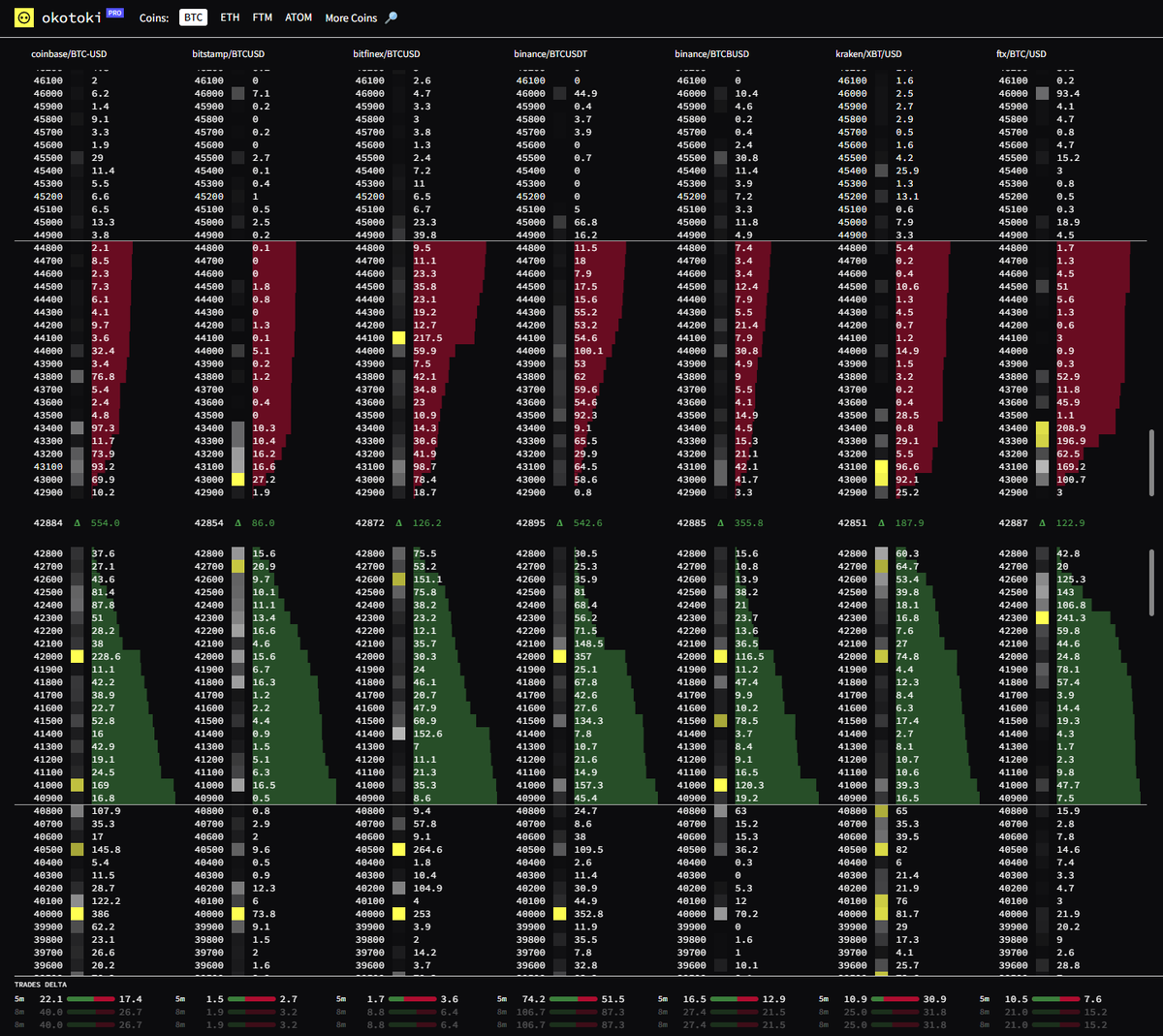 Bitcoin's tweet photo. Just the typical transferring from the weak to the strong. https://t.co/2N2uXtV3Ah