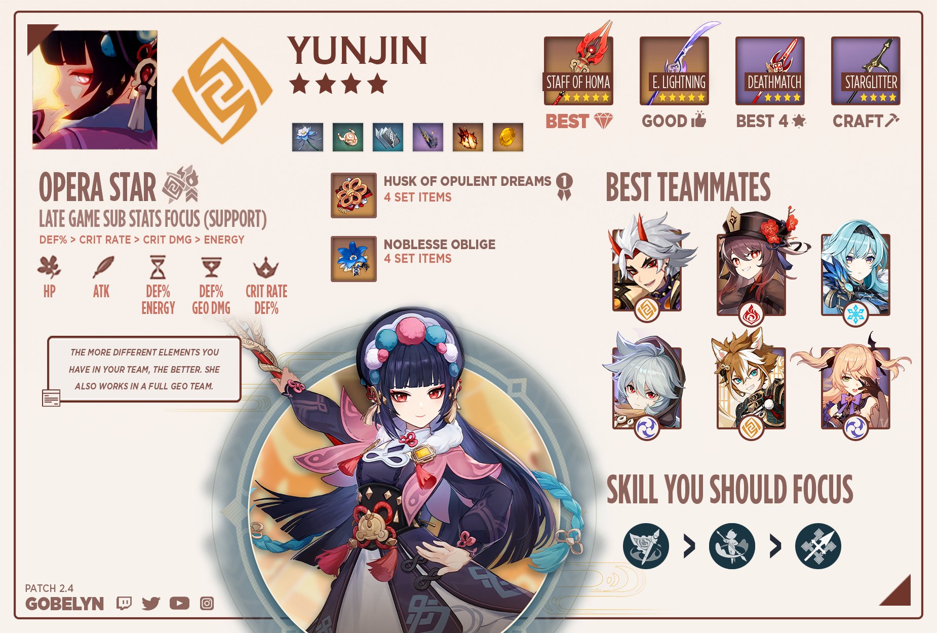 Gobelyn on X: &ldquo;BUILD YUNJIN 4⭐ [EN/FR] You can find all my builds 