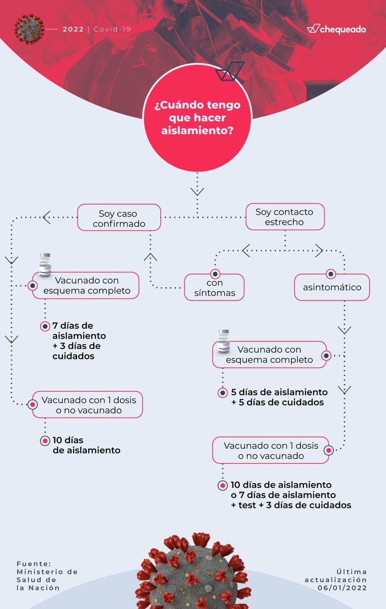 Lo que te estás preguntando, respondido en un gráfico: