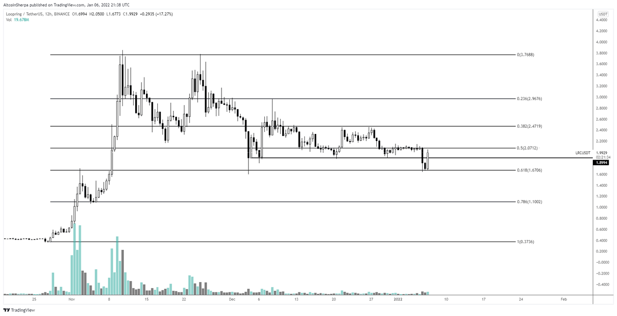 AltcoinSherpa's tweet photo. $LRC: I think that this chart still looks pretty neutral; I'm not holding any. Expecting more chop around 1.67 unless this news has actual momentum/follow up. If it does, expect low 2s to come quickly. https://t.co/UBXV0kN422