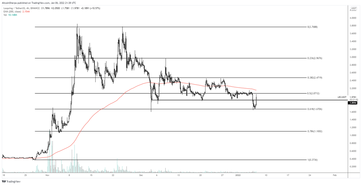 AltcoinSherpa's tweet photo. $LRC: I think that this chart still looks pretty neutral; I'm not holding any. Expecting more chop around 1.67 unless this news has actual momentum/follow up. If it does, expect low 2s to come quickly. https://t.co/UBXV0kN422