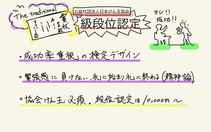 けん玉検定のtwitterイラスト検索結果