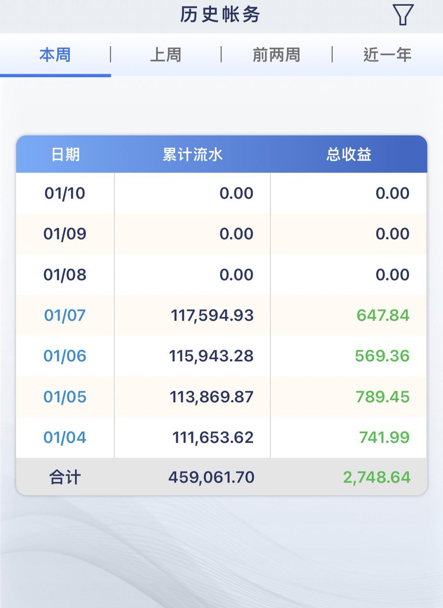 chenchenang's tweet photo. 趁年前搞一波！长期稳定！
一天只要2分钟！诚心带人！
赶紧找我！
#网赚 #打工 #赚钱
+V:chenang101411 
#投资 #互联网 #兼职 #长期 #稳定 #项目 #打工 #赚钱 #搞钱 #学生 #白领 #宝妈 #找路子 #灰产 #资金盘 #互助盘 #割韭菜 #跑分 #网赚 #稳赚 #爱国 #挣钱 #路子 #转推 #副业 #暴利 #灰产 #区块链 https://t.co/SGBqMI8euA