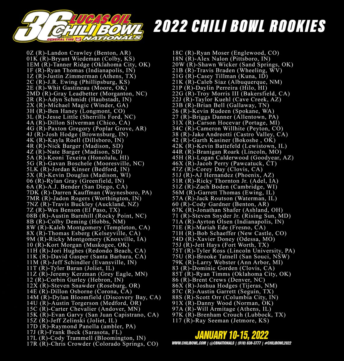 cbnationals's tweet photo. New #ChiliBowl Rookie Record of 98.
Previous was set in 2015 with 83. https://t.co/i9Tq6955PM