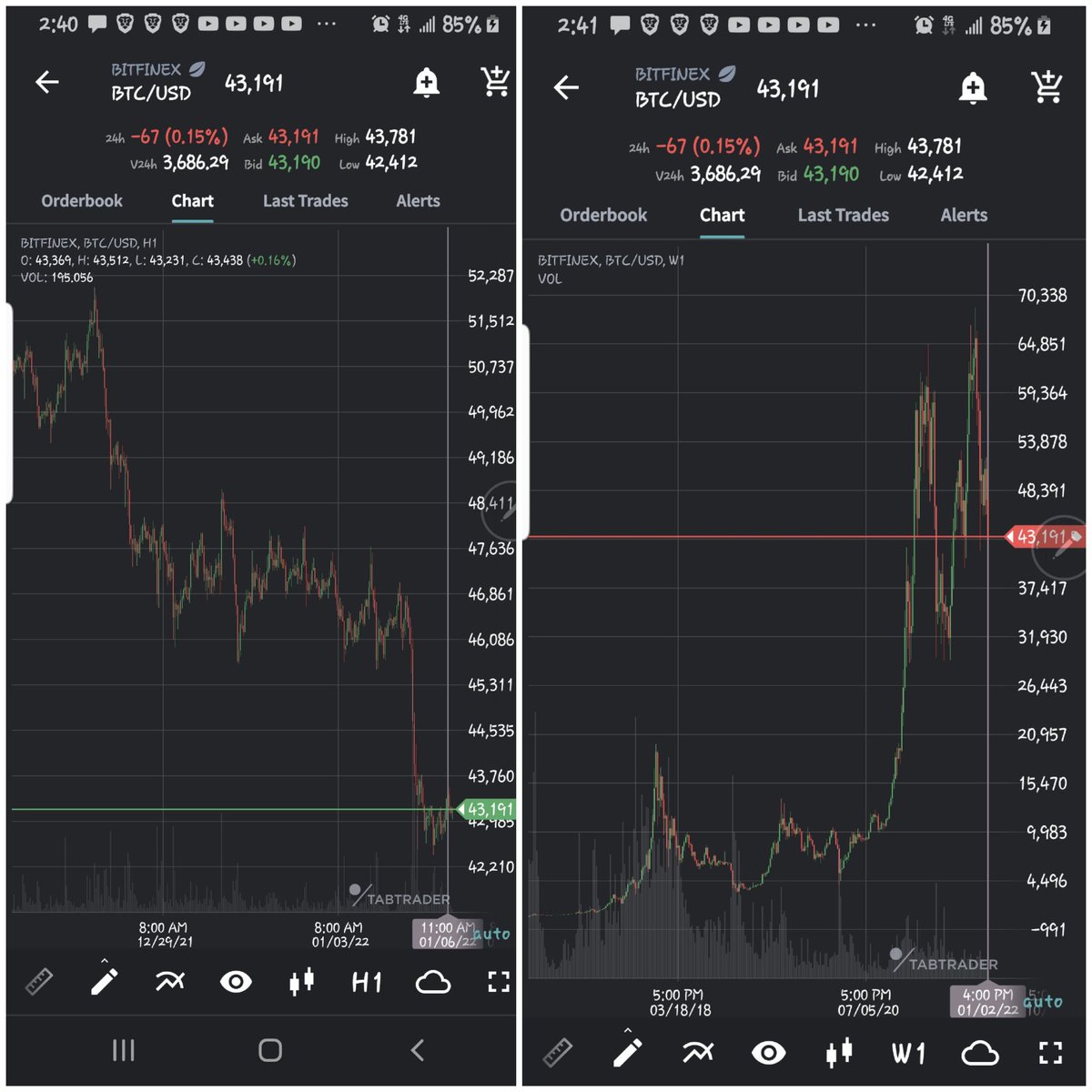 DRLittlejohn137's tweet photo. @danny_dd69 @nasescobar316 When in doubt zoom out of your charts from min/hourly to weeks/month you'll see the bigger picture. The hourly to the left, weekly to the right. #BTC #ECOSOV https://t.co/TuxEqsolTn