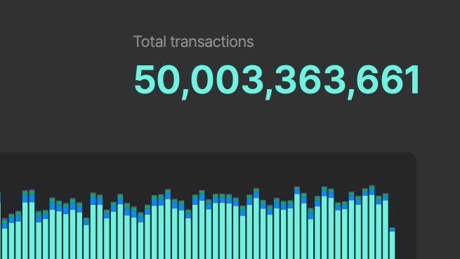 JustinBarlow's tweet photo. 50 billion transactions on #Solana. Thats billion with a b. https://t.co/d2EieqYC7q