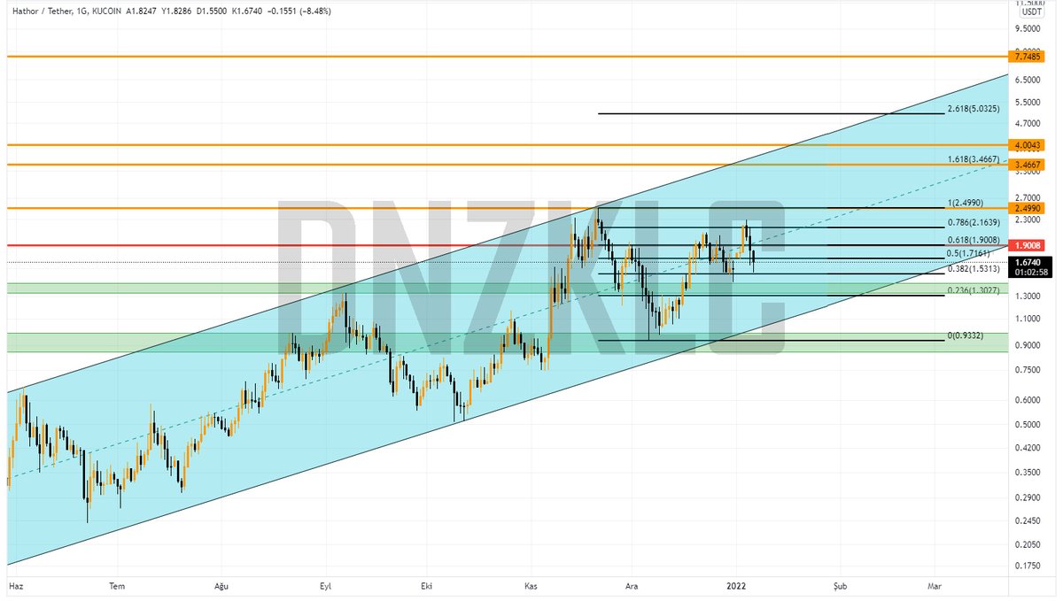 Halving comes in 22 hours $HTR #HTR
•I dont think the halving will affect the price for short term but we will reach our main target in march.

$HTR #BTC #BNB #HTR #Binance #Bitcoin $Hathor #Halving #BNB #web3