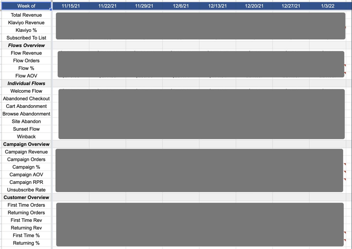 Alright, the much-requested email KPI sheet giveaway is here!

Want this sheet?

1. RT this tweet
2. Follow me
3. Reply with the word "KPI"