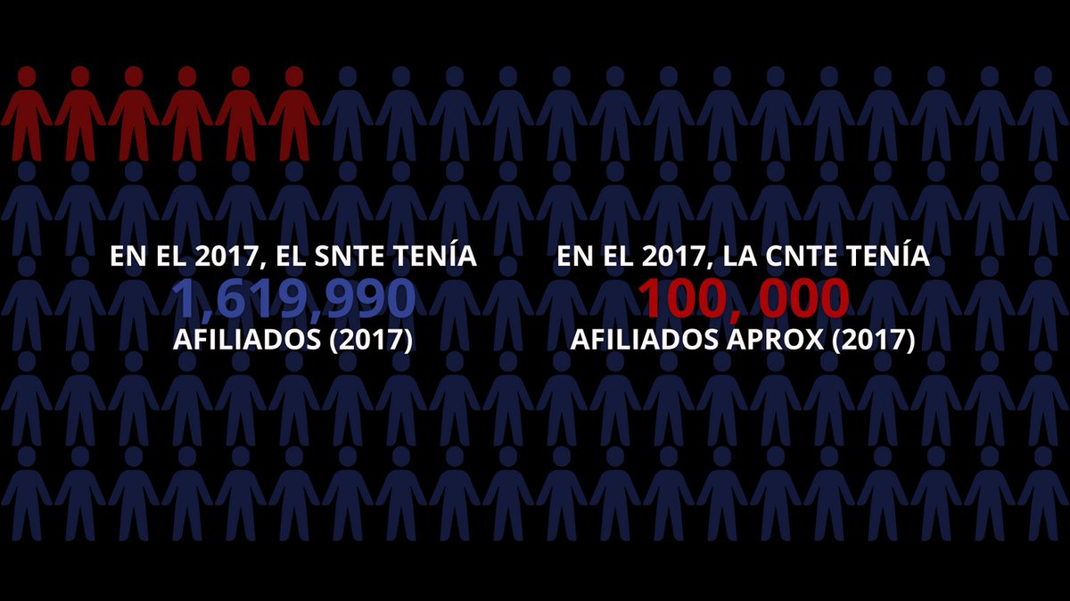 Organizaciones de Afiliación Docente
#SNTE #CNTE
#ProblemasSocioeconómicosYPolíticosDeMéxico
<a href="/omaralpuche/">omar alpuche leal</a>