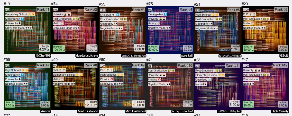The master <a href="/zancan/">zancan 🌿</a> created this useful tool to see any detail about Tokens feature, and sort all them by rank, i.e., and after I checked my last drop, a lot of information can be used in favor of secondary market!

Take a look at this top10 list, sorted by rank, you can see...