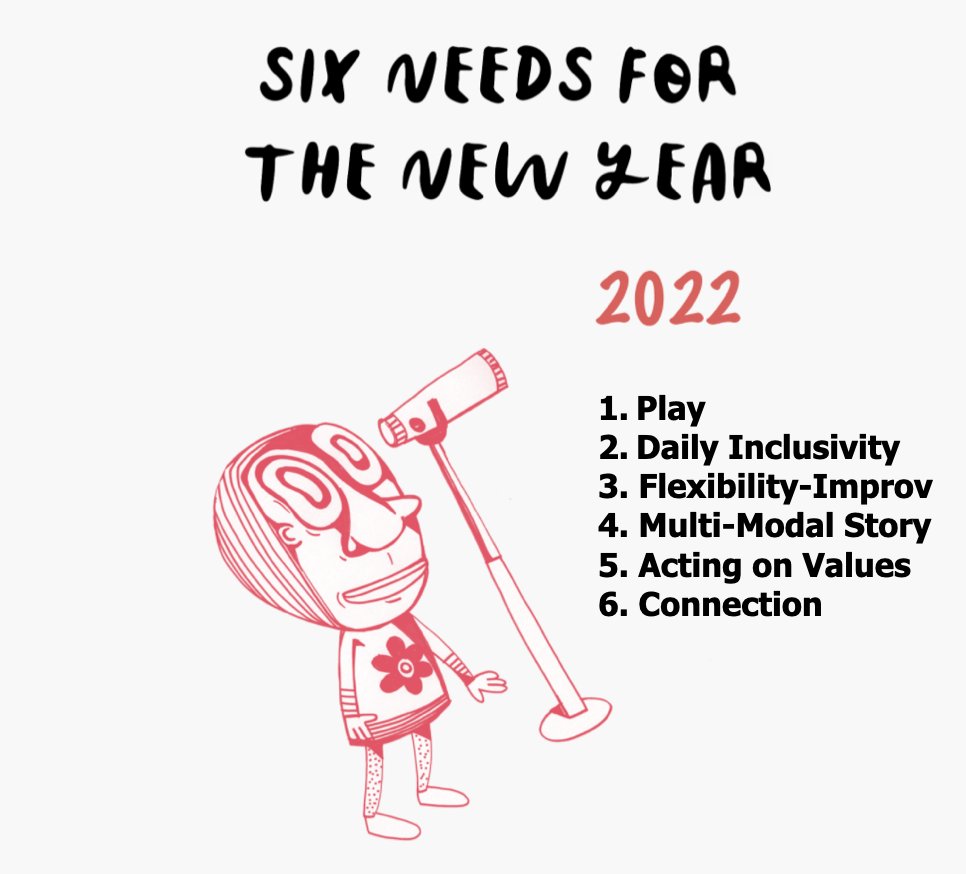 oyfimprov's tweet photo. At On Your Feet, we've been asking our clients at Nike, Intel, P&amp;G, and more what their people’s biggest current and future needs are. Here are six major themes and quotes that have arisen across our conversations.  (1 of many) https://t.co/jAR6FfrtmD