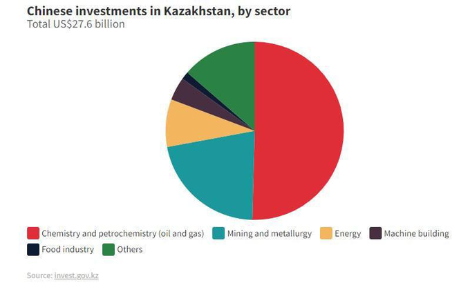 2022 Kazakhstan violent unrest - Page 11 FIdOsXFWYAEz8np?format=png&name=small