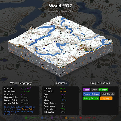 NFTWorldsBot's tweet photo. A rare World (#377), was just listed for 25Ξ (~$85,740.00 USD):

  • Rarity: 194/9,996 👀
  • Properties: Frozen Fields (1 of 41 👀), Long Nights (1 of 47 👀)
  • Explore: https://t.co/GrRoL66szb 🎮

https://t.co/b7ij9BtEVV https://t.co/ERaQlEeNIg