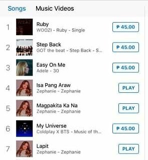 zephanaticsofc's tweet photo. As of 7:41am.

"Isa Pang Araw" is now at 4th spot on iTunes Top 100 PH, #MagpakitaKaNa at 5th and "Lapit" at 7th. While the remaining songs are also at top 40.

ZEPHANIE ALBUM OUT NOW
#ZephanieAlbum #Zephanie @imzephanie https://t.co/9oGGYe3wjV