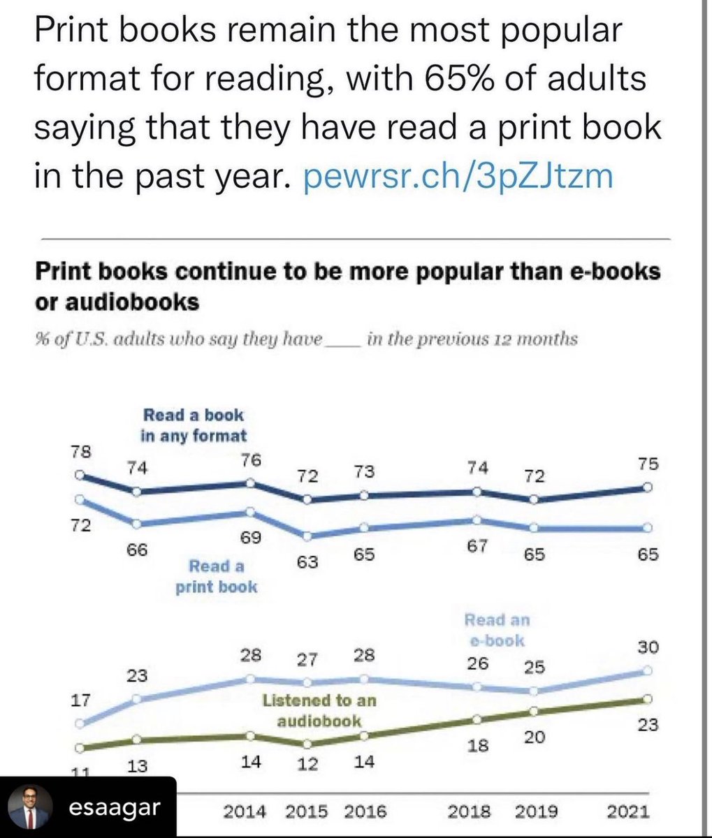 strangespectrum's tweet photo. Anyone who is familiar with 1984 or Fahrenheit 451 knows the importance of printed books.
Literally the only reason why I want to move into a bigger place is to have more room for my books.
Drop some of your favorite dystopian novels in the comments 👇🏼
#dystopian #novel #orwell https://t.co/AHUKexv549