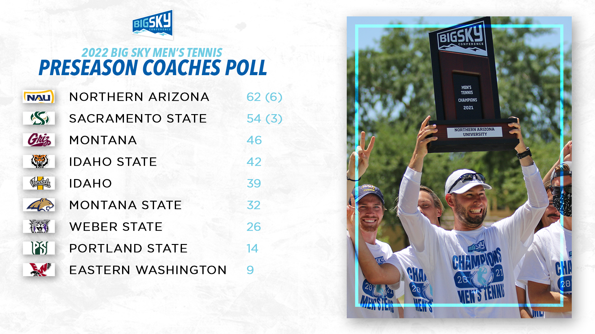 Nau Spring 2022 Finals Schedule Nau Men's Tennis (@Naumenstennis) / Twitter
