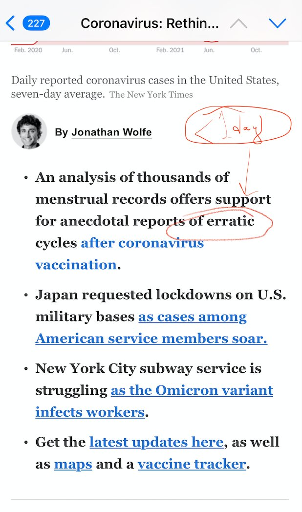 great fuel for anti vax, thx NYT! By "ERRATIC" what I'm sure they meant (per the SCIENTIFIC article) is: "differences existed between vax groups, but the change was &lt;1 day, below the reportable difference in the menstrual cycle tracking app and not clinically significant."