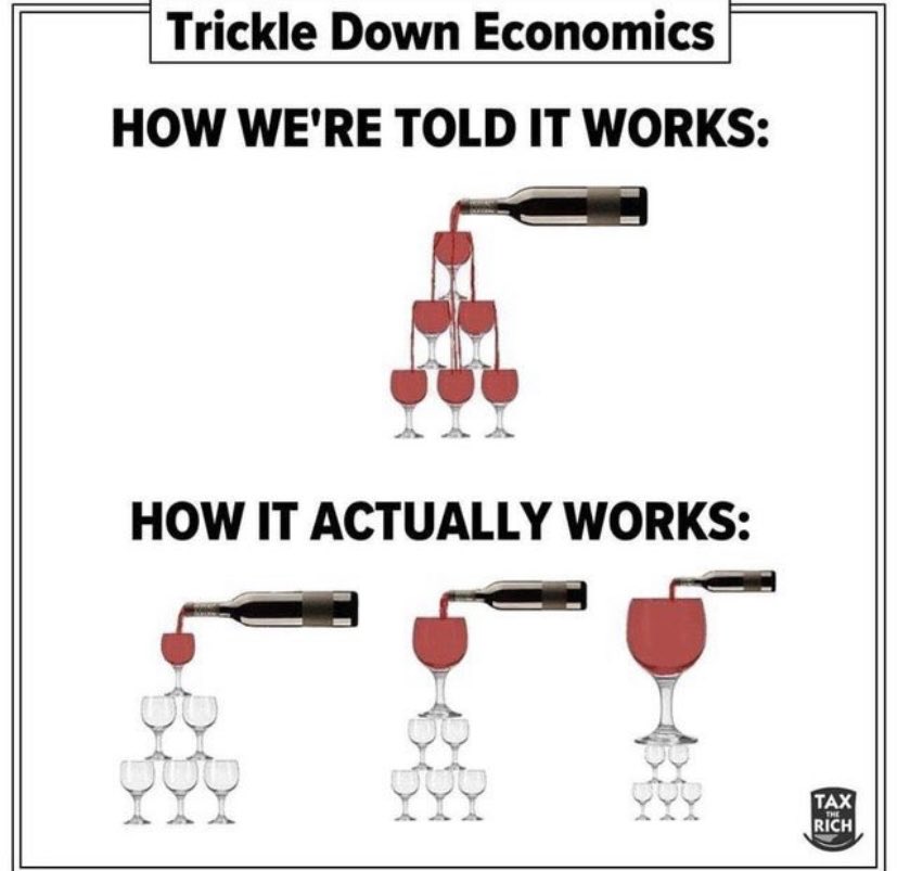 RisinMojo1's tweet image. #RichGettingRicher #GQPLie #DisappearingMiddleClass