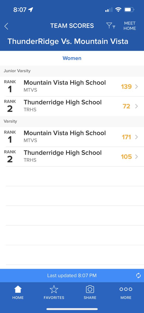 One of our best meets amidst our toughest training! Way to go Golden Eagle Girls Swimmers with 2 wins against our rivals ThunderRidge!!!! #GoVista #WeAreOne #VOD #copreps