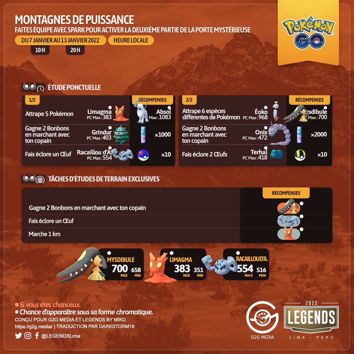 LEGENDSLima's tweet photo. 🇫🇷
L'événement montagnes de puissance débutera bientôt.
Voyons ensemble tous les détails de l'événement.
#PokémonGO #PokemonGOApp #G2G #Limagma https://t.co/5g6d5eWM3M