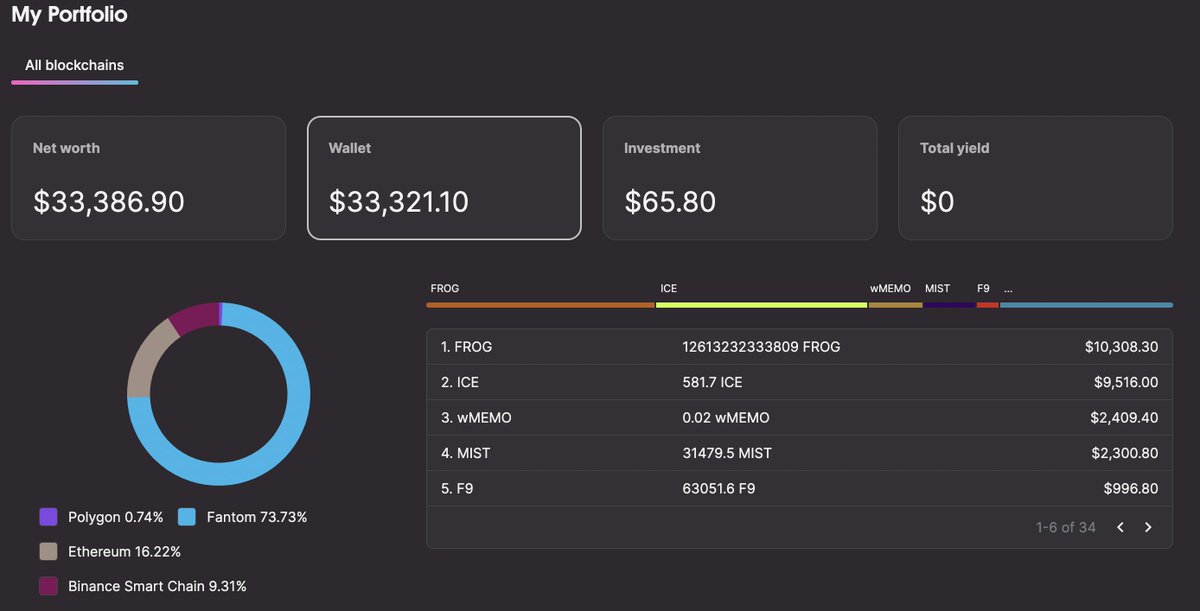 FarmAssist.app tweet media