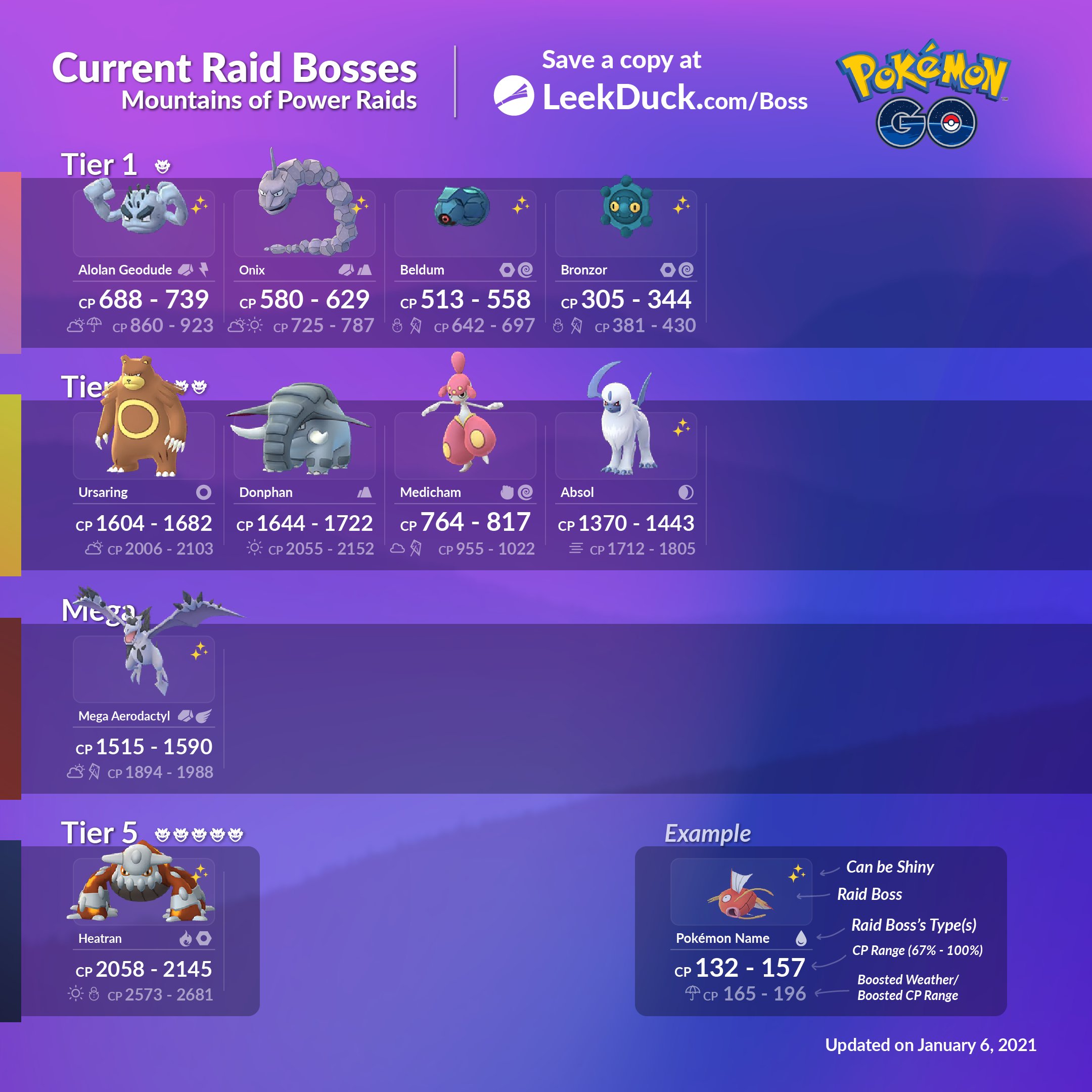 Raid NOW - Leek Duck  Pokémon GO News and Resources