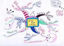 Mequel Scott (@mequel) on Twitter photo A3) I remember when my boss introduced me to #Mindmapping it help me to organize my thoughts…very similar in the way <a href="/stevejobs/">_</a> talked about #BicycleForTheMind A3) I remember when my boss introduced me to #Mindmapping it help me to organize my thoughts…very similar in the way <a href="/stevejobs/">_</a> talked about #BicycleForTheMind