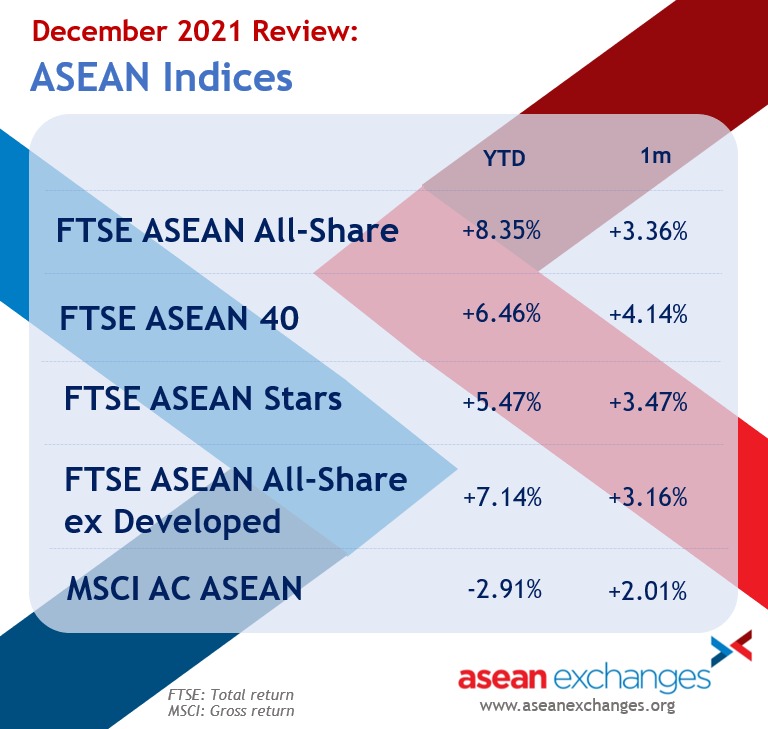 ASEANExchanges tweet picture